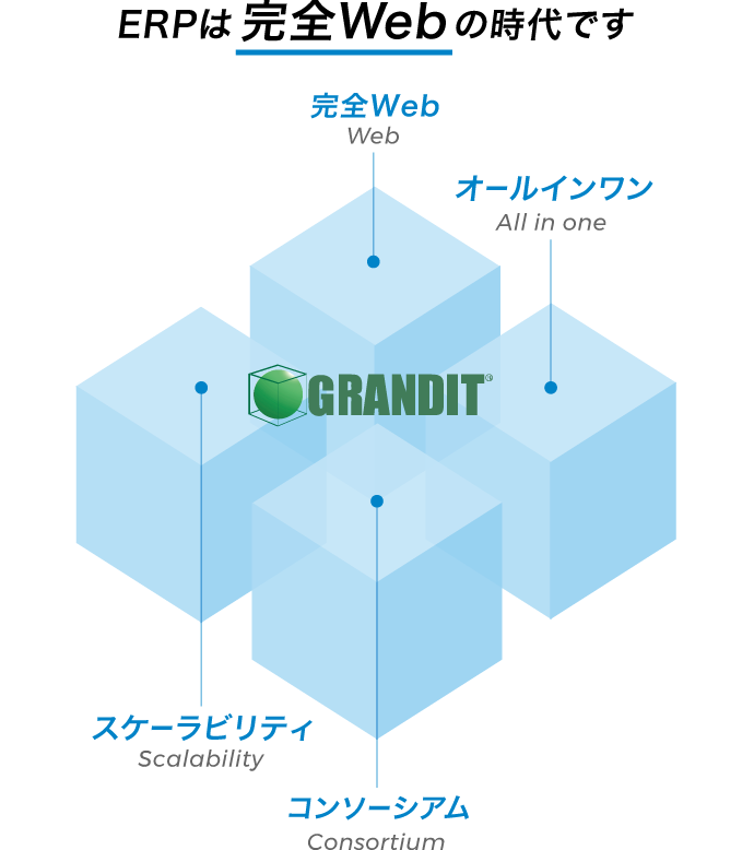 図：ERPは完全Webの時代です GRANDIT