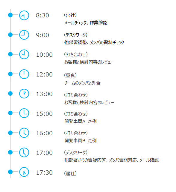 ITエンジニア　スケジュール