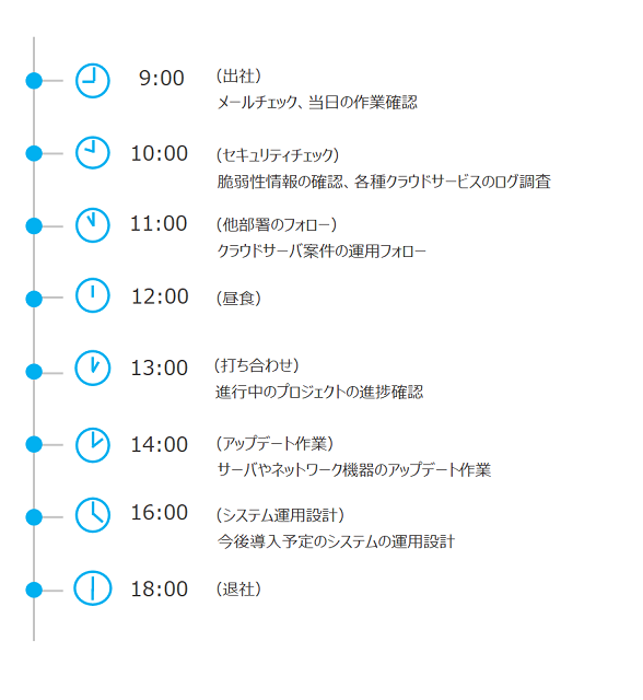 wさんスケジュール.png
