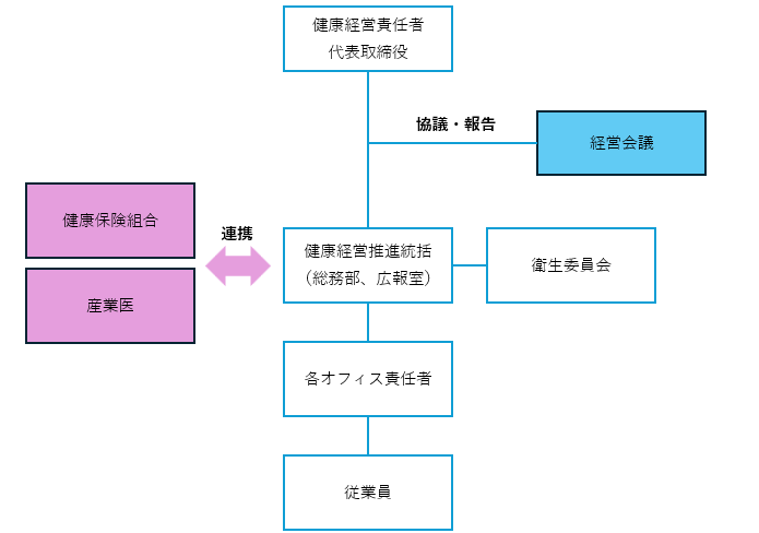 組織図案2.png