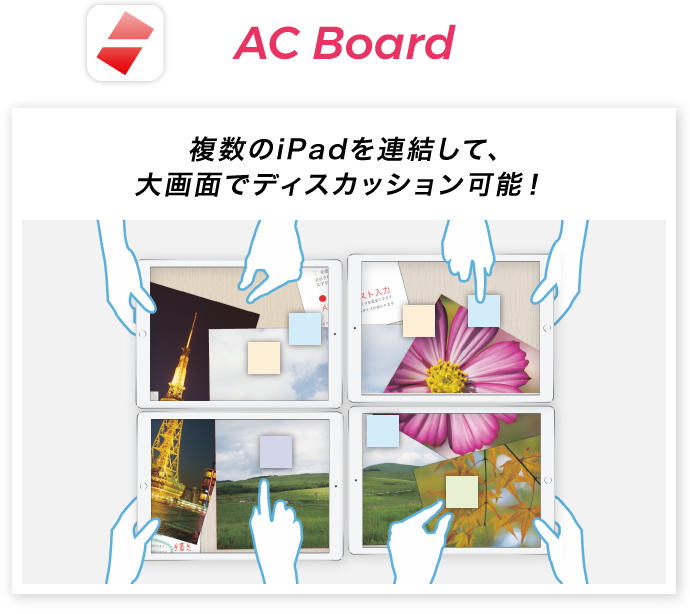 図：AC Board