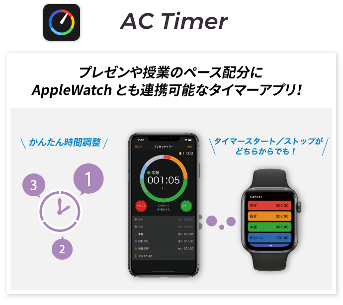 図：AC Timer