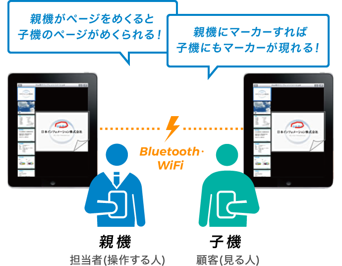 図:利用場面
