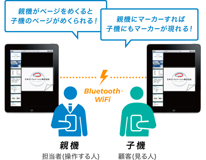 図：利用場面