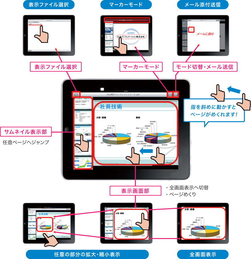 図:画面・操作説明
