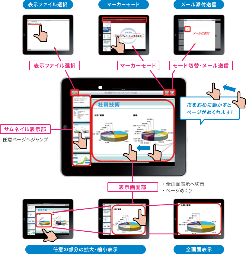 図：画面・操作説明