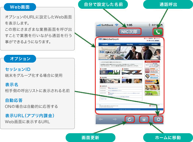 図：表示例