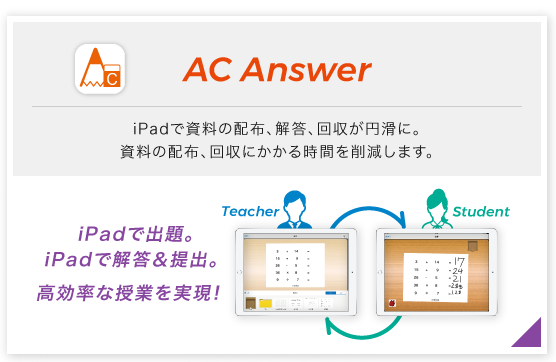 画像：AC Answer