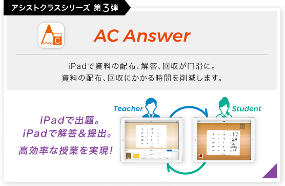 画像：AC Answer