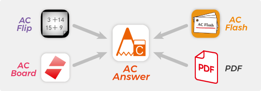 図：AC Answerを使って共有！