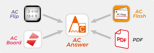 図:AC Answerを使って共有!