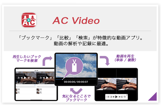 画像：AC Video