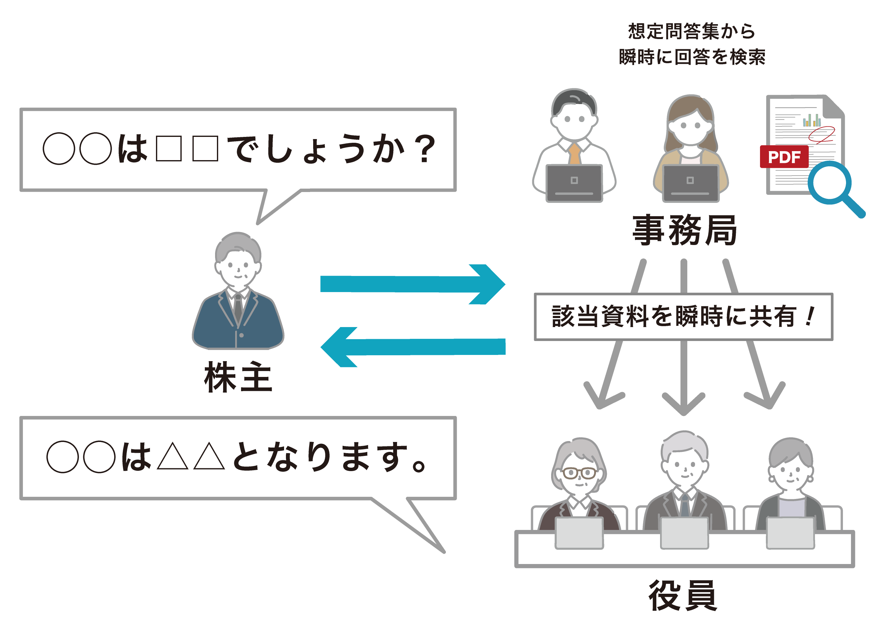 想定問答集から瞬時に検索&共有_1.png