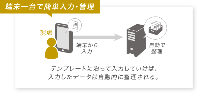 端末一台で簡単入力・管理