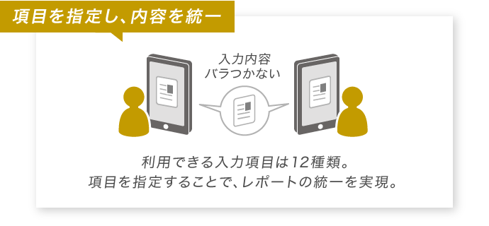 項目を指定し、内容を統一