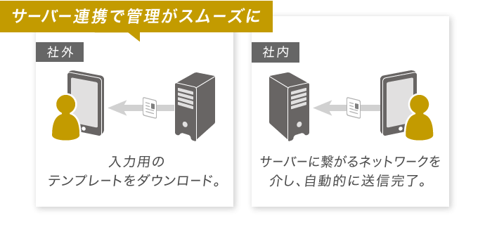 サーバー連携で管理がスムーズに