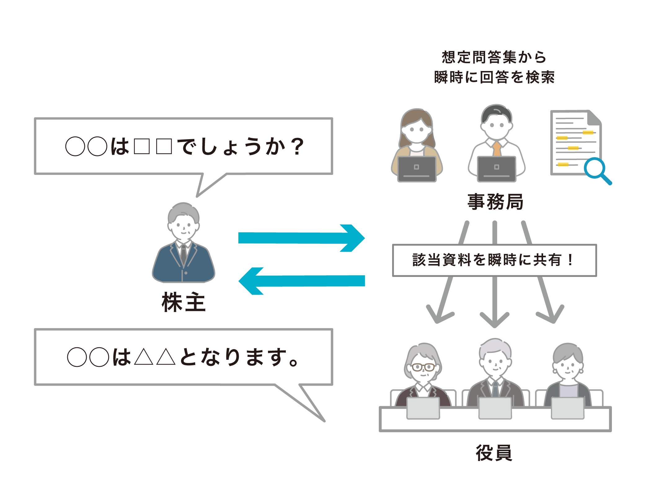 想定問答集から瞬時に検索&共有_1.png