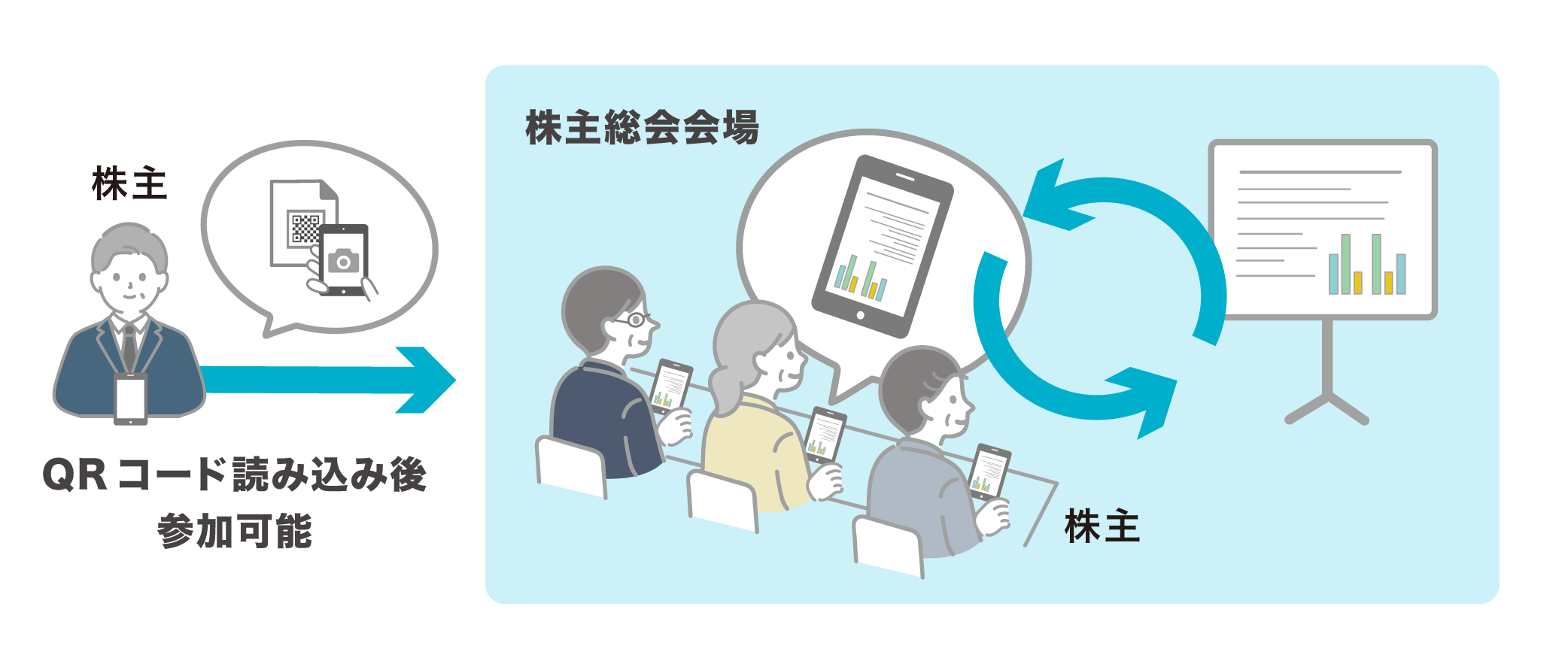 株主に会場で資料共有_3.png