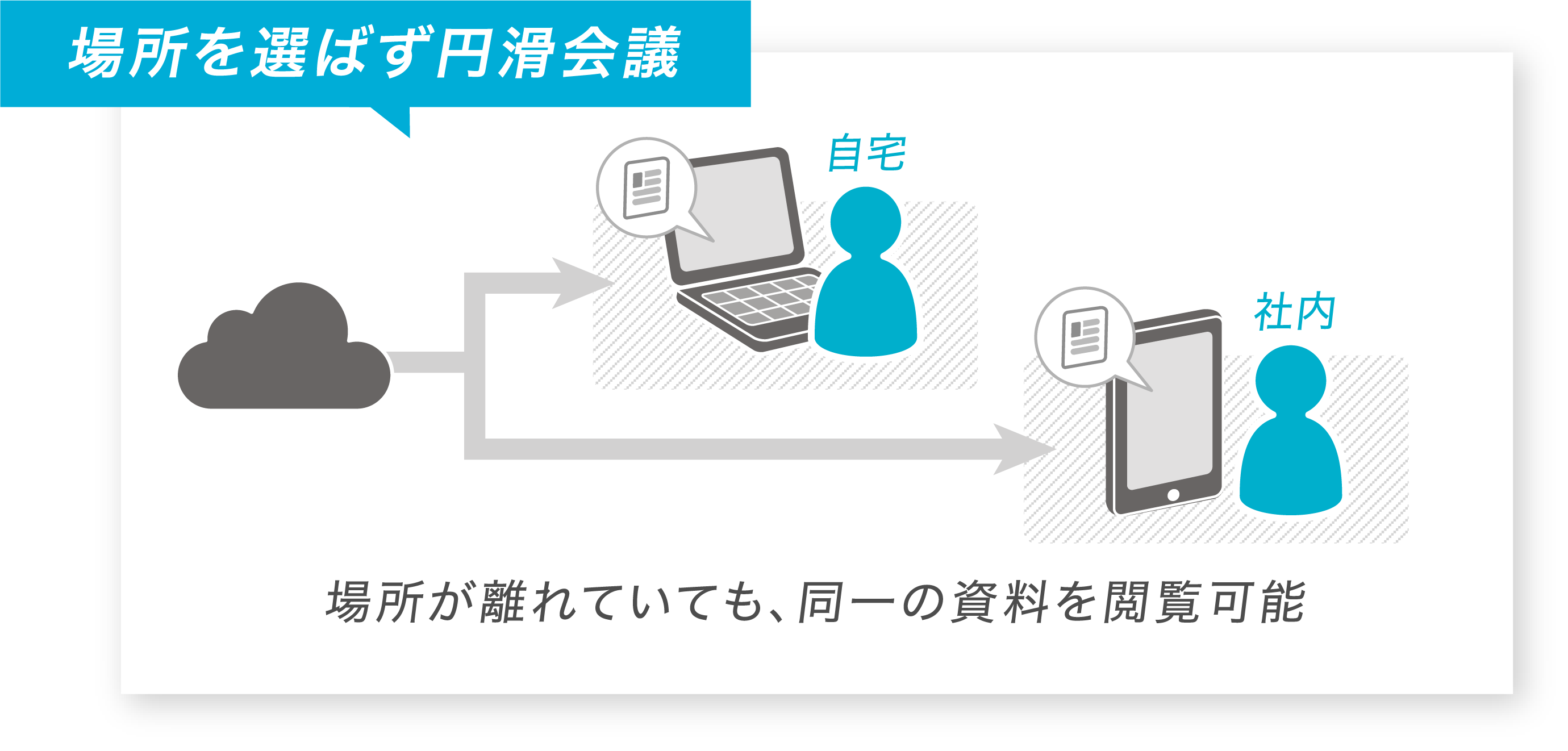 場所を選ばず円滑会議