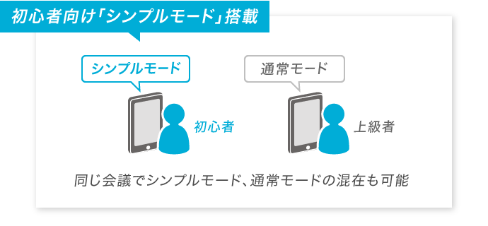 初心者向け「シンプルモード」搭載