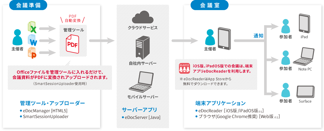smartsession_function_img_02_pc_r1.png