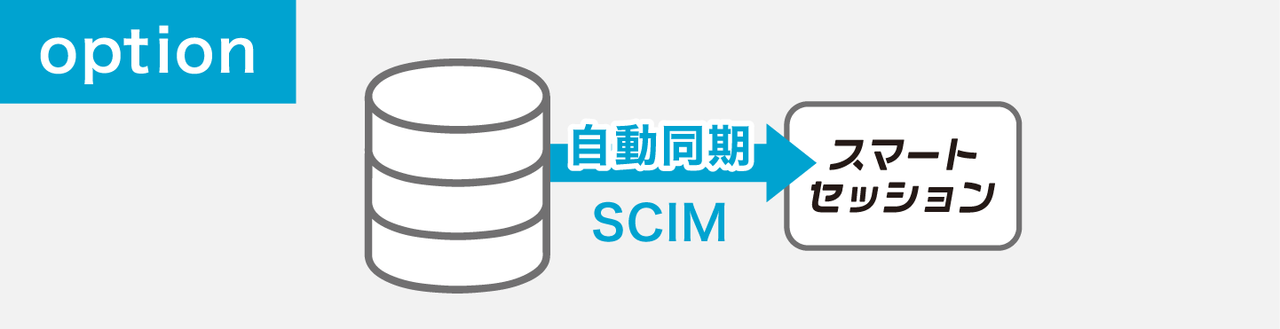ユーザー自動連携(SCIM) New!!