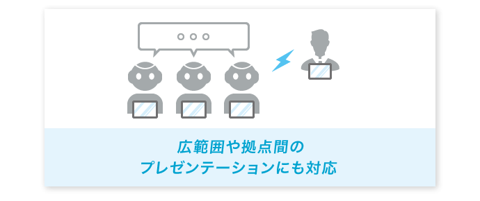 図：広範囲や拠点間のプレゼンテーションにも対応