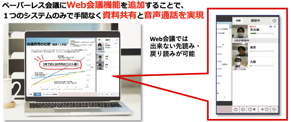 通話オプションイメージ