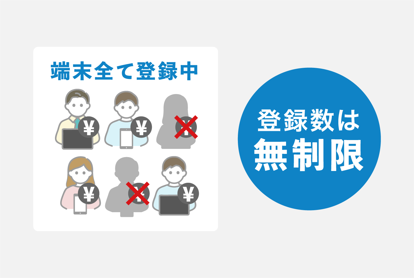 同時接続ライセンスで将来的にも安心な料金プラン