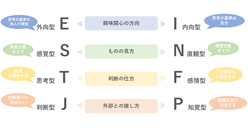 流行の【MBTI診断】をNIC営業でやってみました。