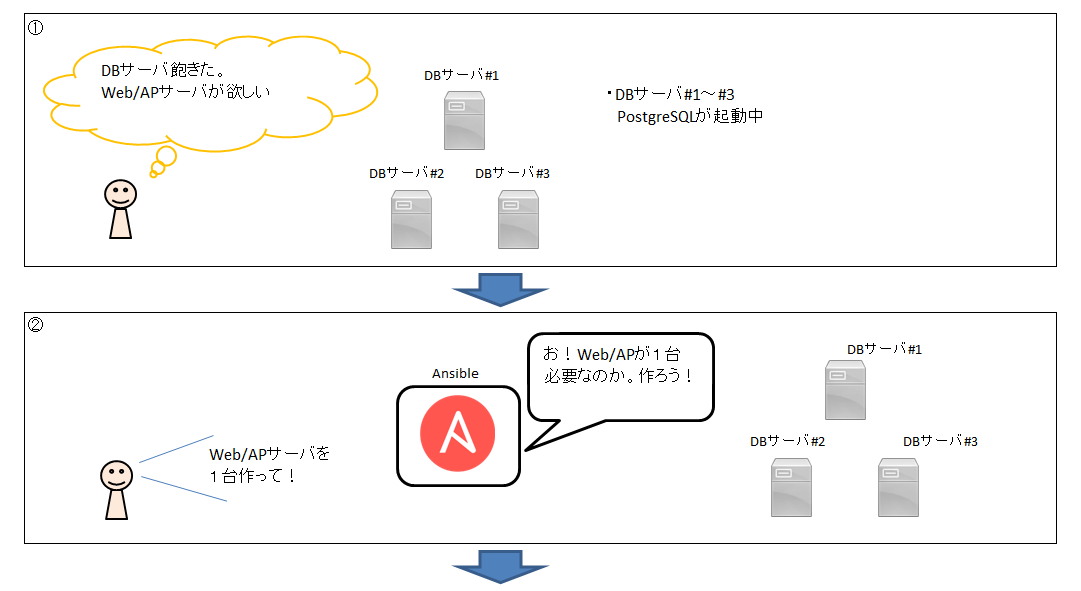 ansible.bmp