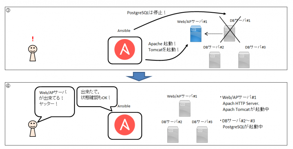 ansible001.png