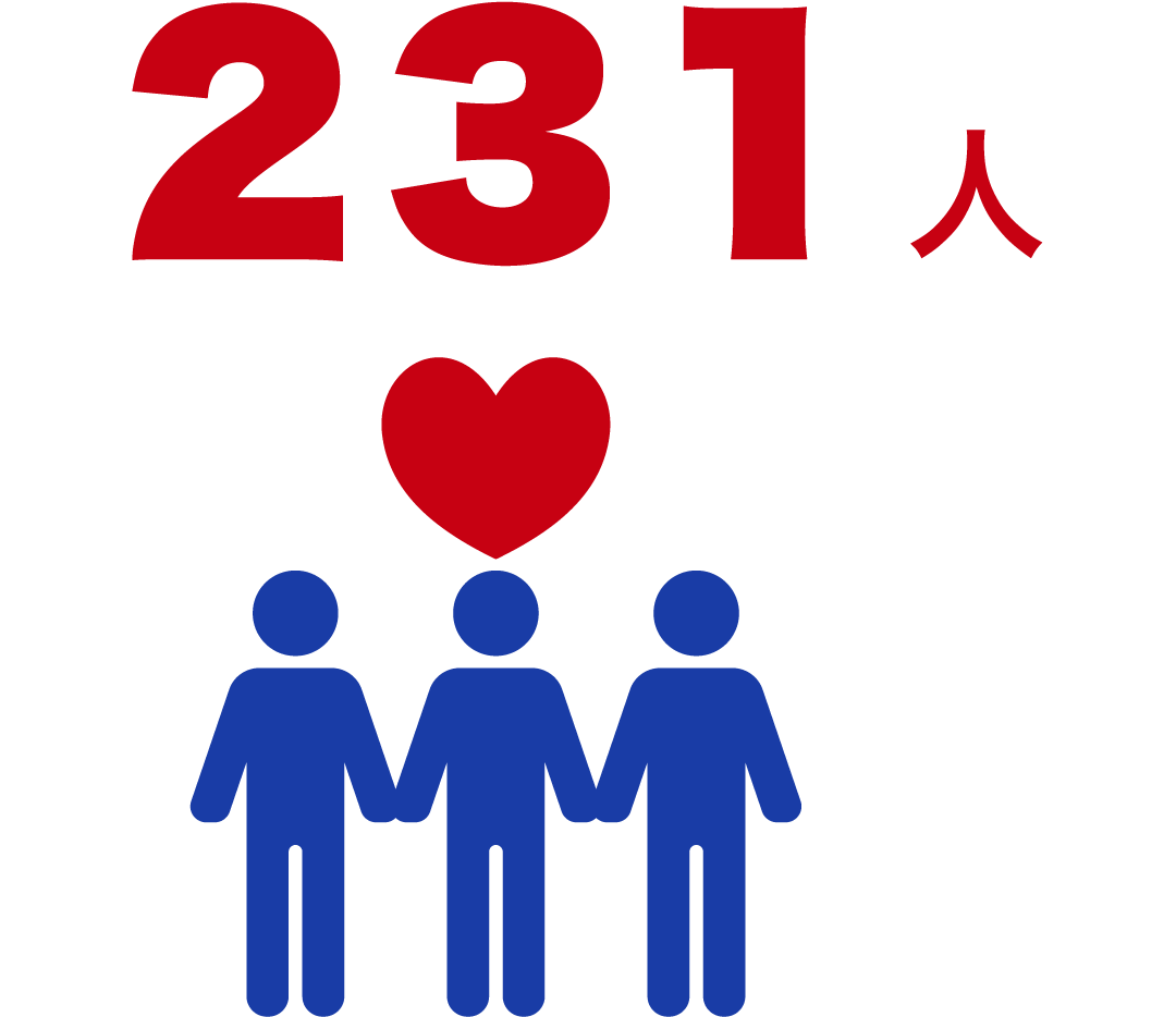 231人