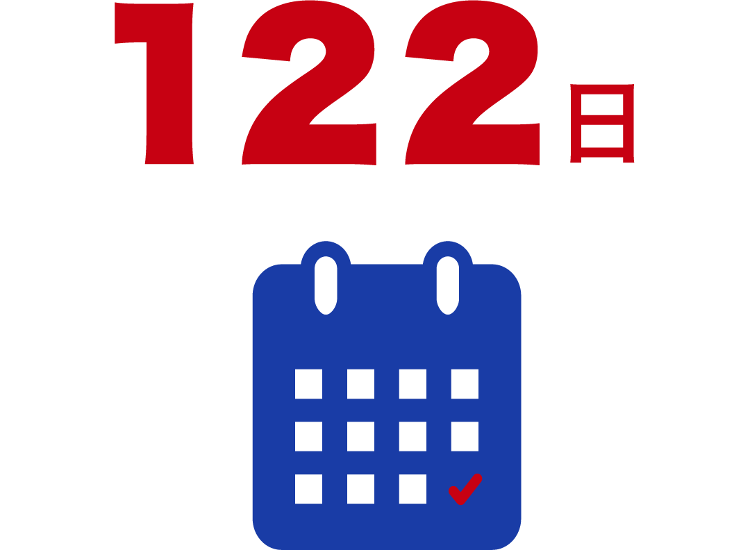 122日